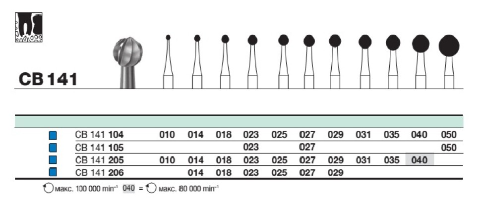 Бор твс D+Z / CB 141 205.010 хирургический